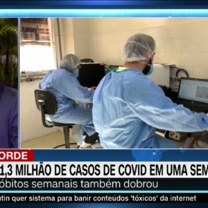 Pela primeira vez, Brasil tem semana com mais de 1 milhão de casos de Covid-19 | JORNAL DA CNN