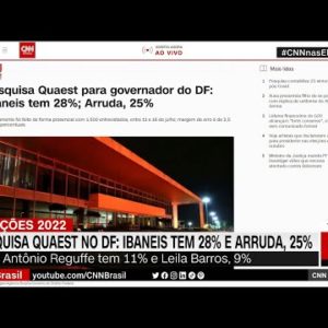 Pesquisa Quaest no DF: Ibaneis tem 28% e Arruda, 25% | CNN DOMINGO